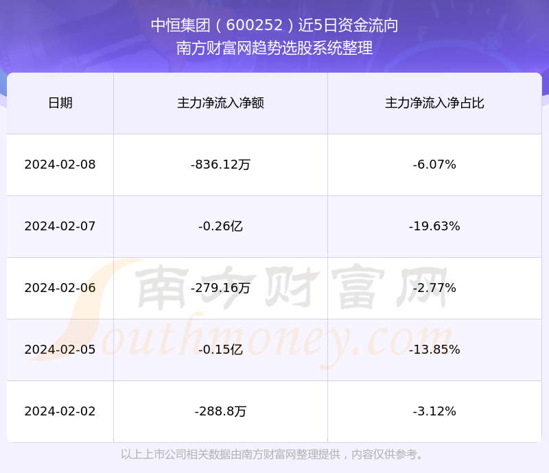 中恒集團最新股價動態(tài)與市場影響力分析