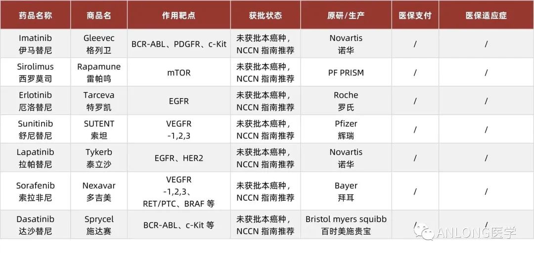 靶向藥2023最新價格一覽表