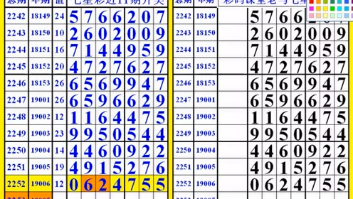 神秘?cái)?shù)字組合77777與88888的管家婆必開(kāi)生肖解讀揭秘