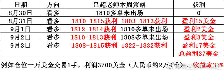 精準(zhǔn)一肖一碼一子一中